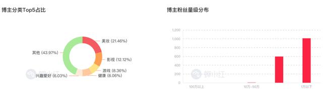 2024年新澳门正版资料,小红书9月榜丨复古时尚博主火爆出圈，搞笑类成最吸粉赛道  第12张