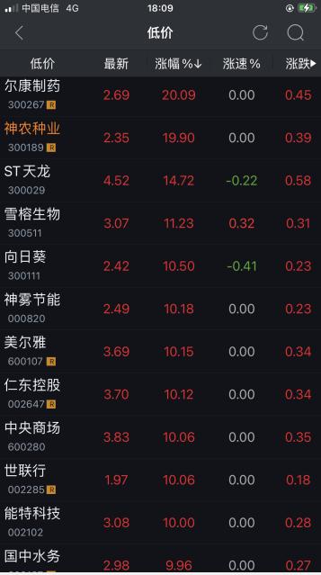 2024一肖一码100中奖,低价股掀涨停潮 业内提醒风险