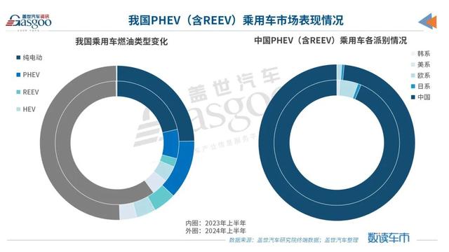 新澳门六回精准免费开奖_纯电不香了，欧美车市开启“混战”