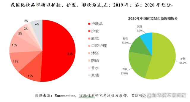 777788888一肖一码_美妆五大品类：护肤、彩妆、面部护理、面膜、专业护肤概况  第2张