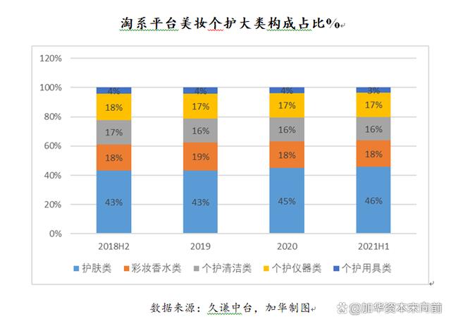 777788888一肖一码_美妆五大品类：护肤、彩妆、面部护理、面膜、专业护肤概况  第5张