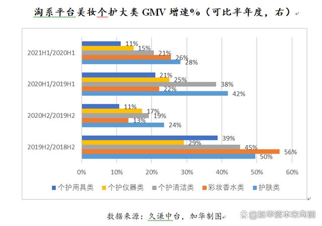 777788888一肖一码_美妆五大品类：护肤、彩妆、面部护理、面膜、专业护肤概况  第6张