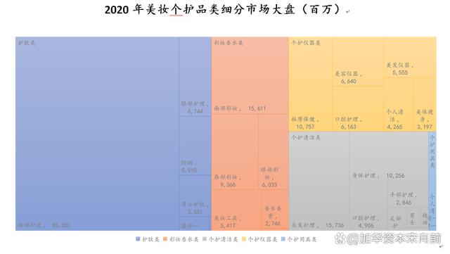 777788888一肖一码_美妆五大品类：护肤、彩妆、面部护理、面膜、专业护肤概况  第4张