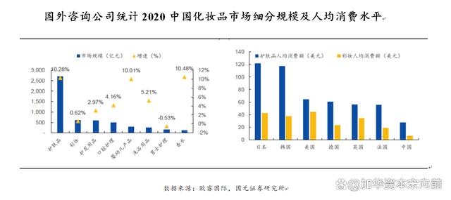 777788888一肖一码_美妆五大品类：护肤、彩妆、面部护理、面膜、专业护肤概况  第3张