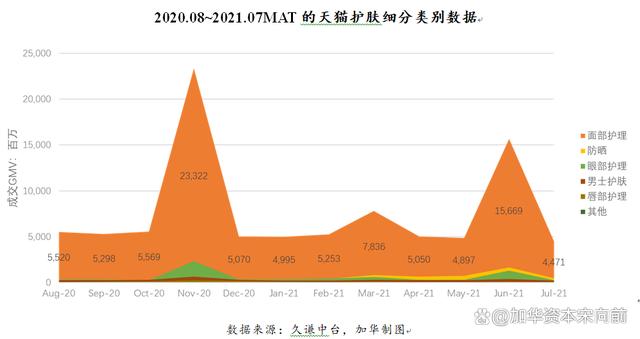 777788888一肖一码_美妆五大品类：护肤、彩妆、面部护理、面膜、专业护肤概况