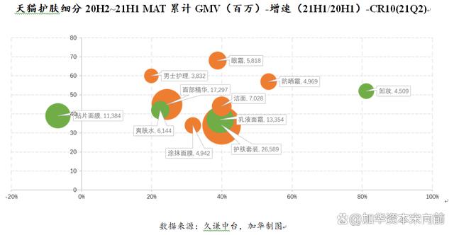 777788888一肖一码_美妆五大品类：护肤、彩妆、面部护理、面膜、专业护肤概况  第11张