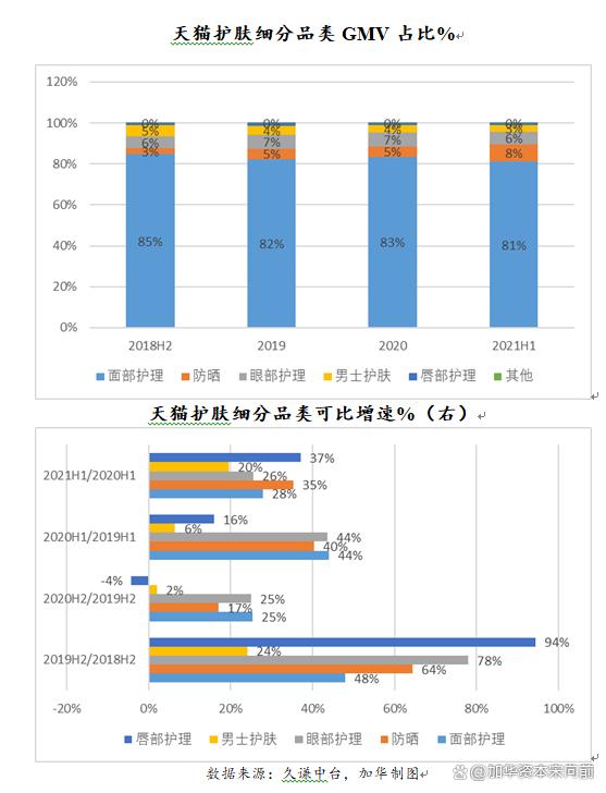 777788888一肖一码_美妆五大品类：护肤、彩妆、面部护理、面膜、专业护肤概况  第9张