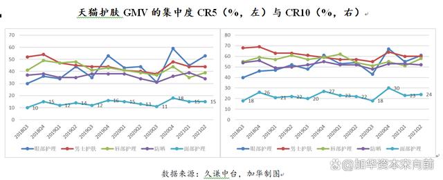 777788888一肖一码_美妆五大品类：护肤、彩妆、面部护理、面膜、专业护肤概况  第10张