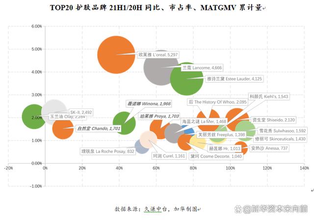 777788888一肖一码_美妆五大品类：护肤、彩妆、面部护理、面膜、专业护肤概况  第13张