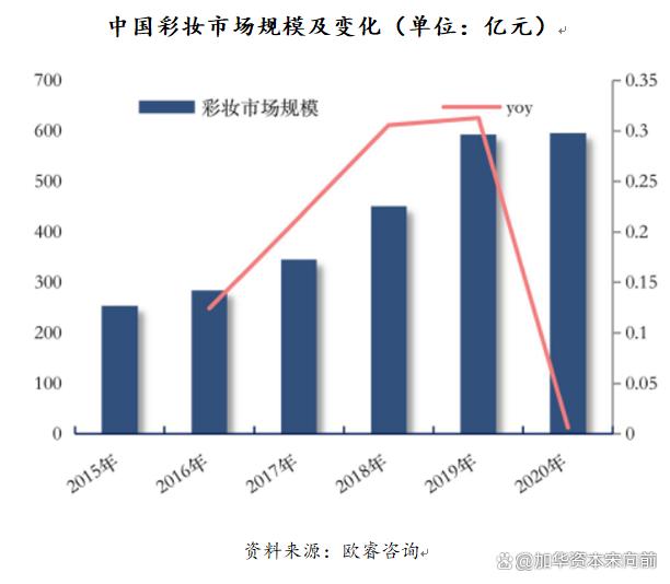 777788888一肖一码_美妆五大品类：护肤、彩妆、面部护理、面膜、专业护肤概况  第14张