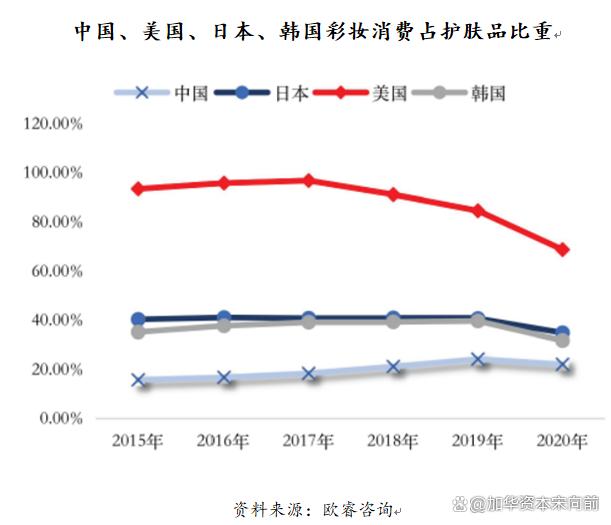 777788888一肖一码_美妆五大品类：护肤、彩妆、面部护理、面膜、专业护肤概况  第15张