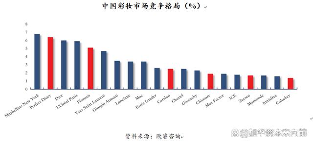 777788888一肖一码_美妆五大品类：护肤、彩妆、面部护理、面膜、专业护肤概况  第16张