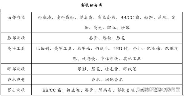 777788888一肖一码_美妆五大品类：护肤、彩妆、面部护理、面膜、专业护肤概况  第17张