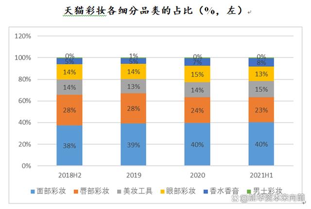 777788888一肖一码_美妆五大品类：护肤、彩妆、面部护理、面膜、专业护肤概况  第19张