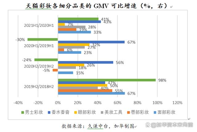 777788888一肖一码_美妆五大品类：护肤、彩妆、面部护理、面膜、专业护肤概况  第20张