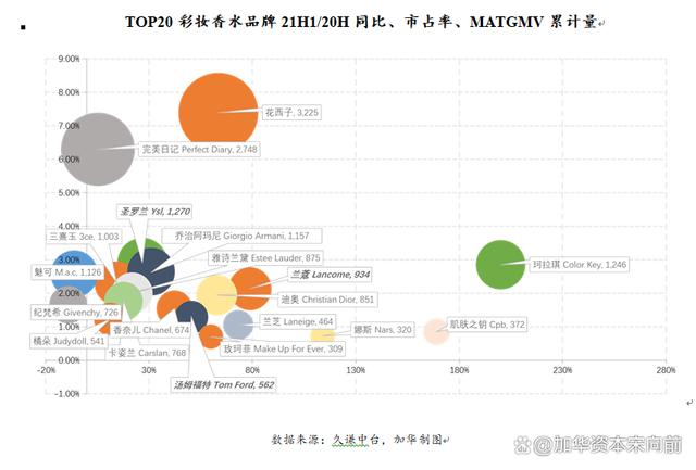 777788888一肖一码_美妆五大品类：护肤、彩妆、面部护理、面膜、专业护肤概况  第23张