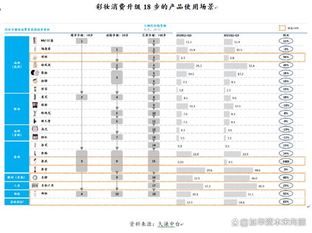 777788888一肖一码_美妆五大品类：护肤、彩妆、面部护理、面膜、专业护肤概况  第24张