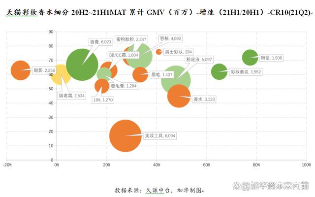 777788888一肖一码_美妆五大品类：护肤、彩妆、面部护理、面膜、专业护肤概况  第22张