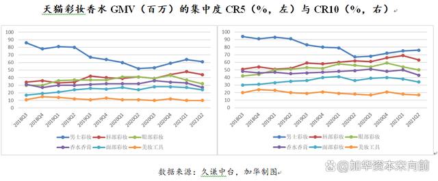 777788888一肖一码_美妆五大品类：护肤、彩妆、面部护理、面膜、专业护肤概况  第21张