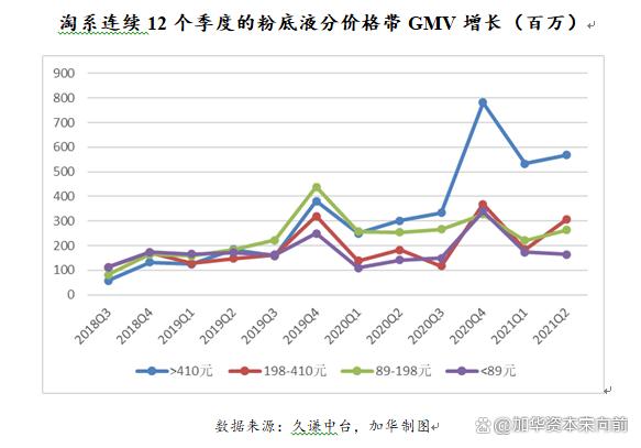 777788888一肖一码_美妆五大品类：护肤、彩妆、面部护理、面膜、专业护肤概况  第27张