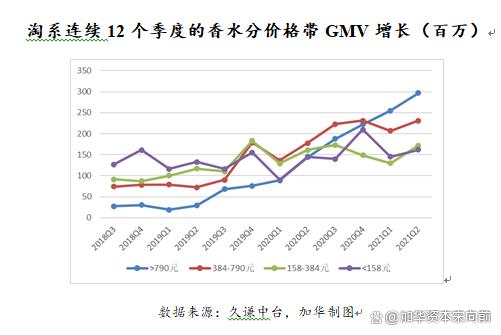 777788888一肖一码_美妆五大品类：护肤、彩妆、面部护理、面膜、专业护肤概况  第25张