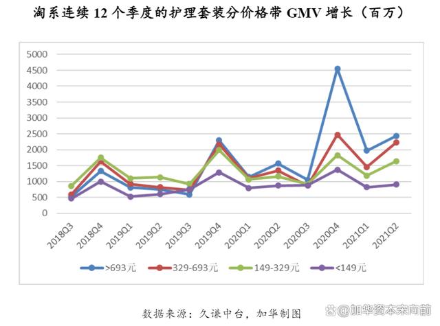 777788888一肖一码_美妆五大品类：护肤、彩妆、面部护理、面膜、专业护肤概况  第30张