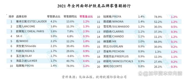 777788888一肖一码_美妆五大品类：护肤、彩妆、面部护理、面膜、专业护肤概况  第29张