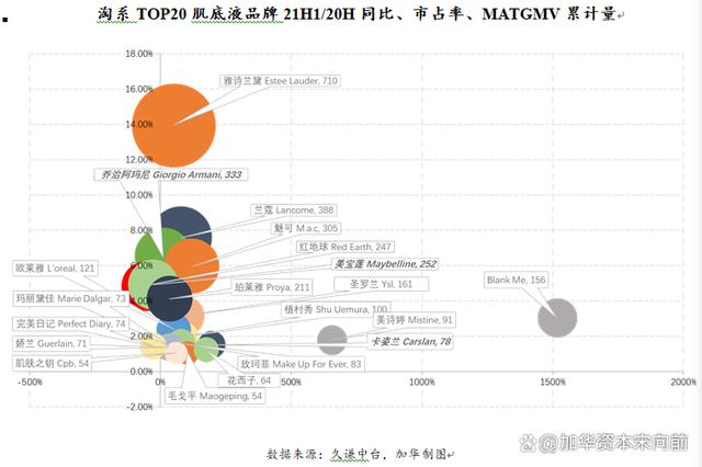 777788888一肖一码_美妆五大品类：护肤、彩妆、面部护理、面膜、专业护肤概况  第28张