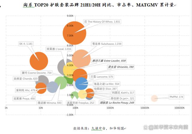 777788888一肖一码_美妆五大品类：护肤、彩妆、面部护理、面膜、专业护肤概况  第31张