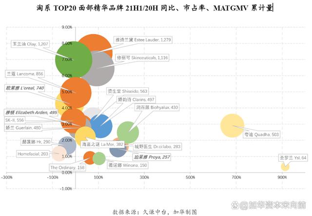 777788888一肖一码_美妆五大品类：护肤、彩妆、面部护理、面膜、专业护肤概况  第33张