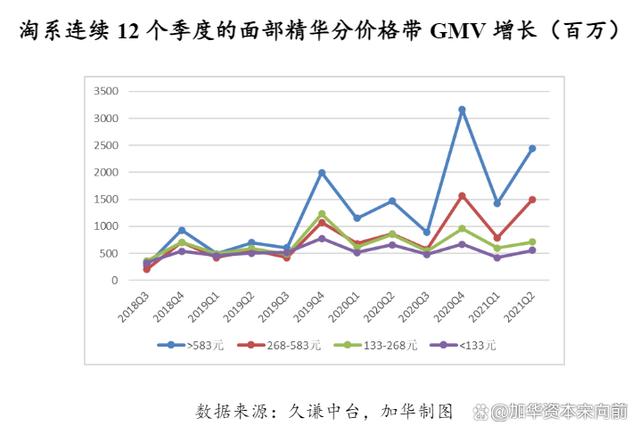 777788888一肖一码_美妆五大品类：护肤、彩妆、面部护理、面膜、专业护肤概况  第32张