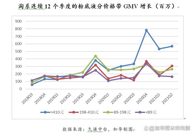 777788888一肖一码_美妆五大品类：护肤、彩妆、面部护理、面膜、专业护肤概况  第34张