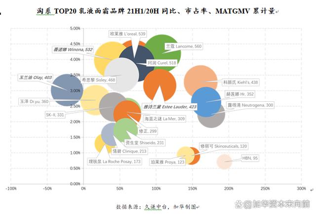 777788888一肖一码_美妆五大品类：护肤、彩妆、面部护理、面膜、专业护肤概况  第35张