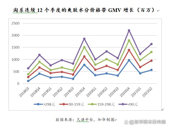 777788888一肖一码_美妆五大品类：护肤、彩妆、面部护理、面膜、专业护肤概况  第36张