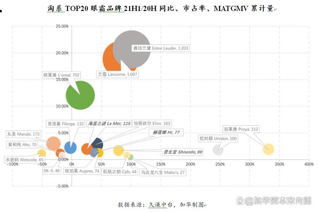 777788888一肖一码_美妆五大品类：护肤、彩妆、面部护理、面膜、专业护肤概况  第41张