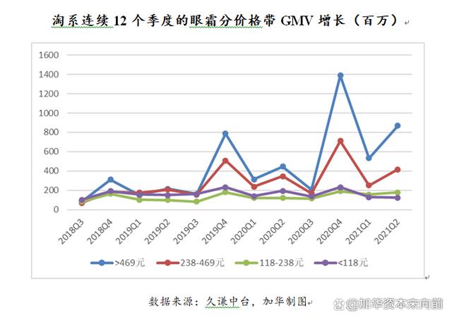 777788888一肖一码_美妆五大品类：护肤、彩妆、面部护理、面膜、专业护肤概况  第40张