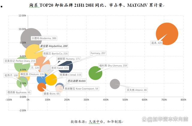 777788888一肖一码_美妆五大品类：护肤、彩妆、面部护理、面膜、专业护肤概况  第43张