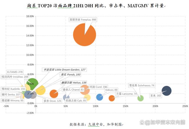 777788888一肖一码_美妆五大品类：护肤、彩妆、面部护理、面膜、专业护肤概况  第39张