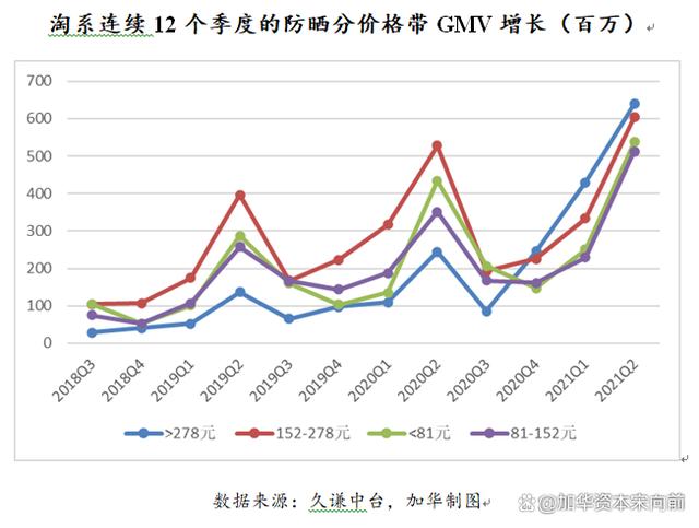 777788888一肖一码_美妆五大品类：护肤、彩妆、面部护理、面膜、专业护肤概况  第44张