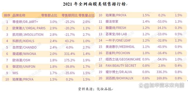 777788888一肖一码_美妆五大品类：护肤、彩妆、面部护理、面膜、专业护肤概况  第46张