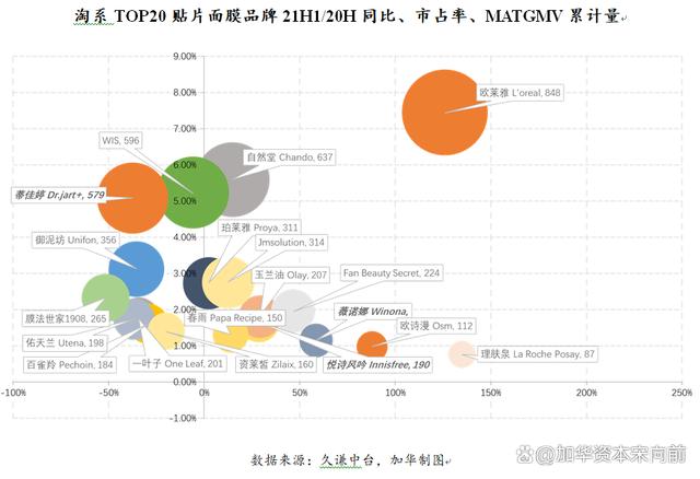 777788888一肖一码_美妆五大品类：护肤、彩妆、面部护理、面膜、专业护肤概况  第49张