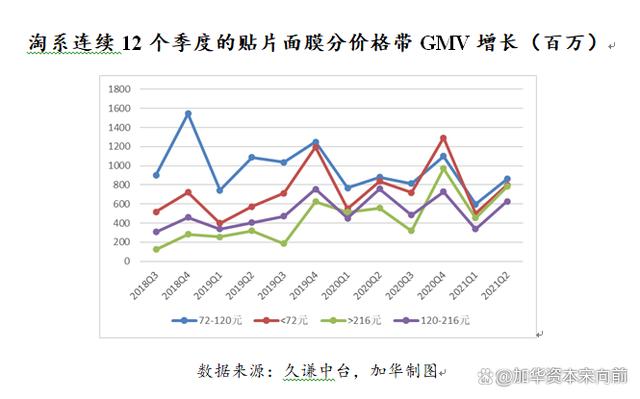 777788888一肖一码_美妆五大品类：护肤、彩妆、面部护理、面膜、专业护肤概况  第48张