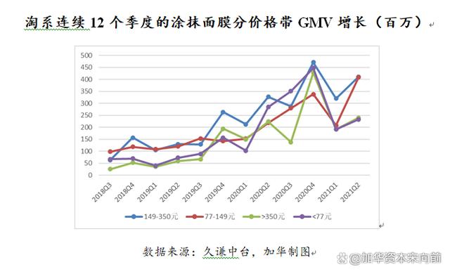 777788888一肖一码_美妆五大品类：护肤、彩妆、面部护理、面膜、专业护肤概况  第50张