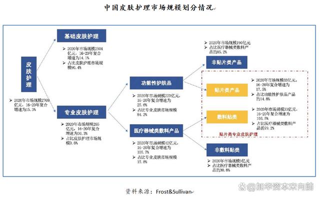 777788888一肖一码_美妆五大品类：护肤、彩妆、面部护理、面膜、专业护肤概况  第52张