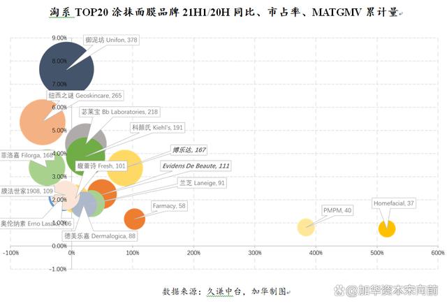 777788888一肖一码_美妆五大品类：护肤、彩妆、面部护理、面膜、专业护肤概况  第51张