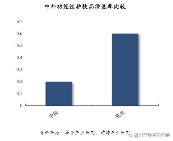 777788888一肖一码_美妆五大品类：护肤、彩妆、面部护理、面膜、专业护肤概况  第54张