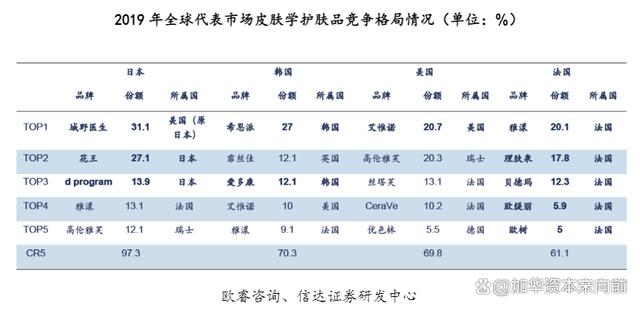 777788888一肖一码_美妆五大品类：护肤、彩妆、面部护理、面膜、专业护肤概况  第56张