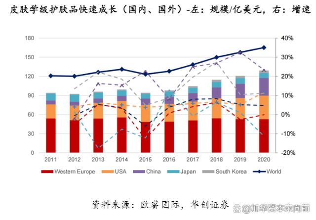 777788888一肖一码_美妆五大品类：护肤、彩妆、面部护理、面膜、专业护肤概况  第55张