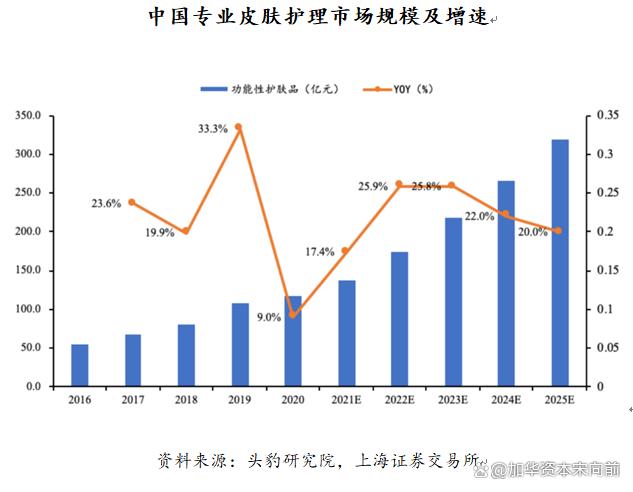 777788888一肖一码_美妆五大品类：护肤、彩妆、面部护理、面膜、专业护肤概况  第53张