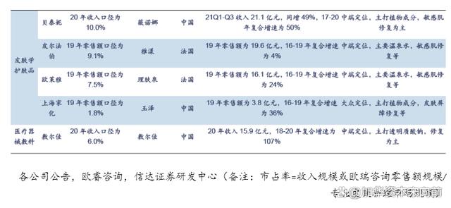 777788888一肖一码_美妆五大品类：护肤、彩妆、面部护理、面膜、专业护肤概况  第58张